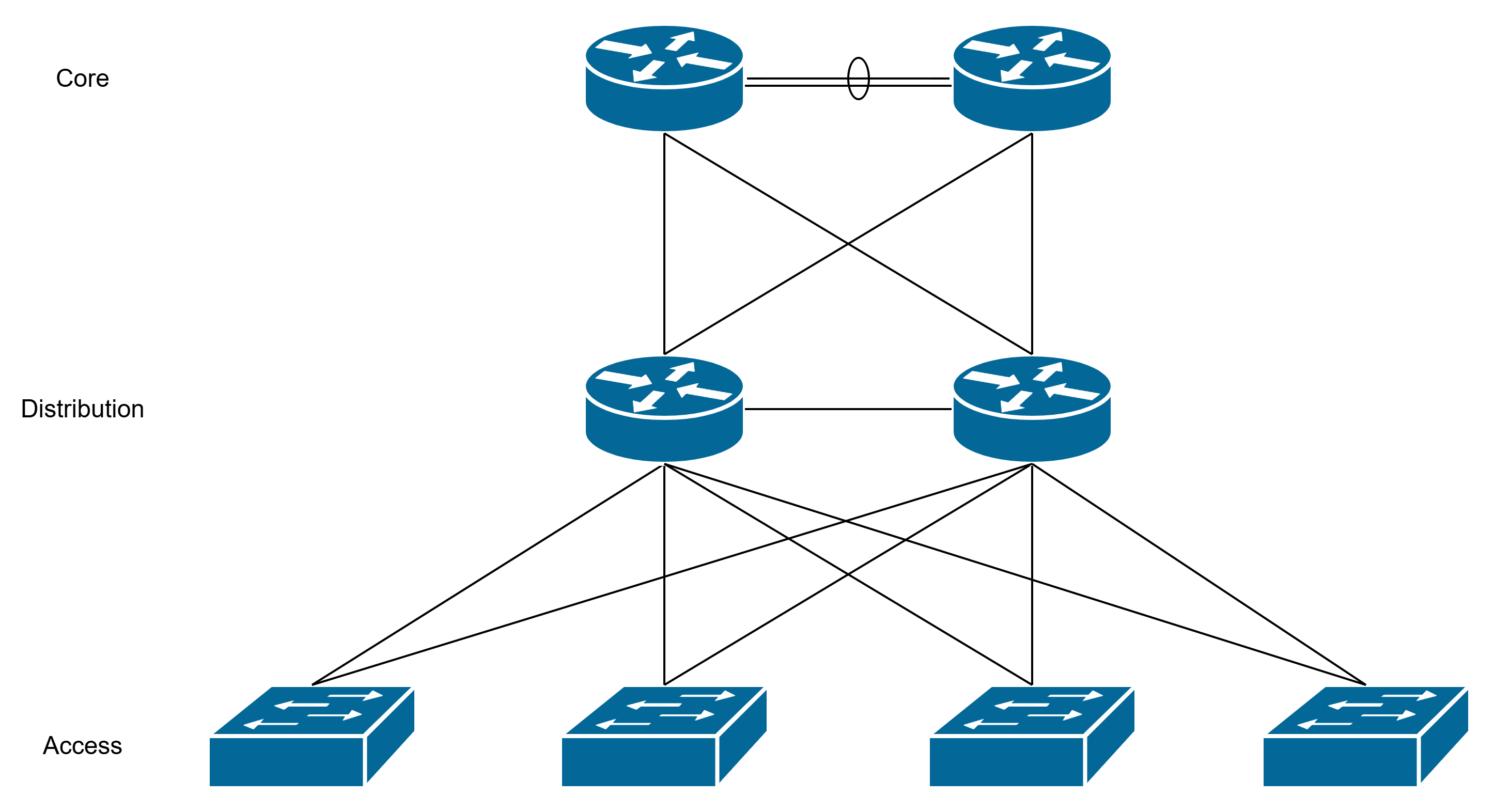 Network_Design_Primer_1.png