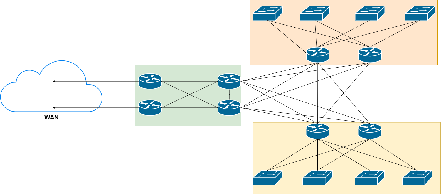 Network Design Primer 3.png
