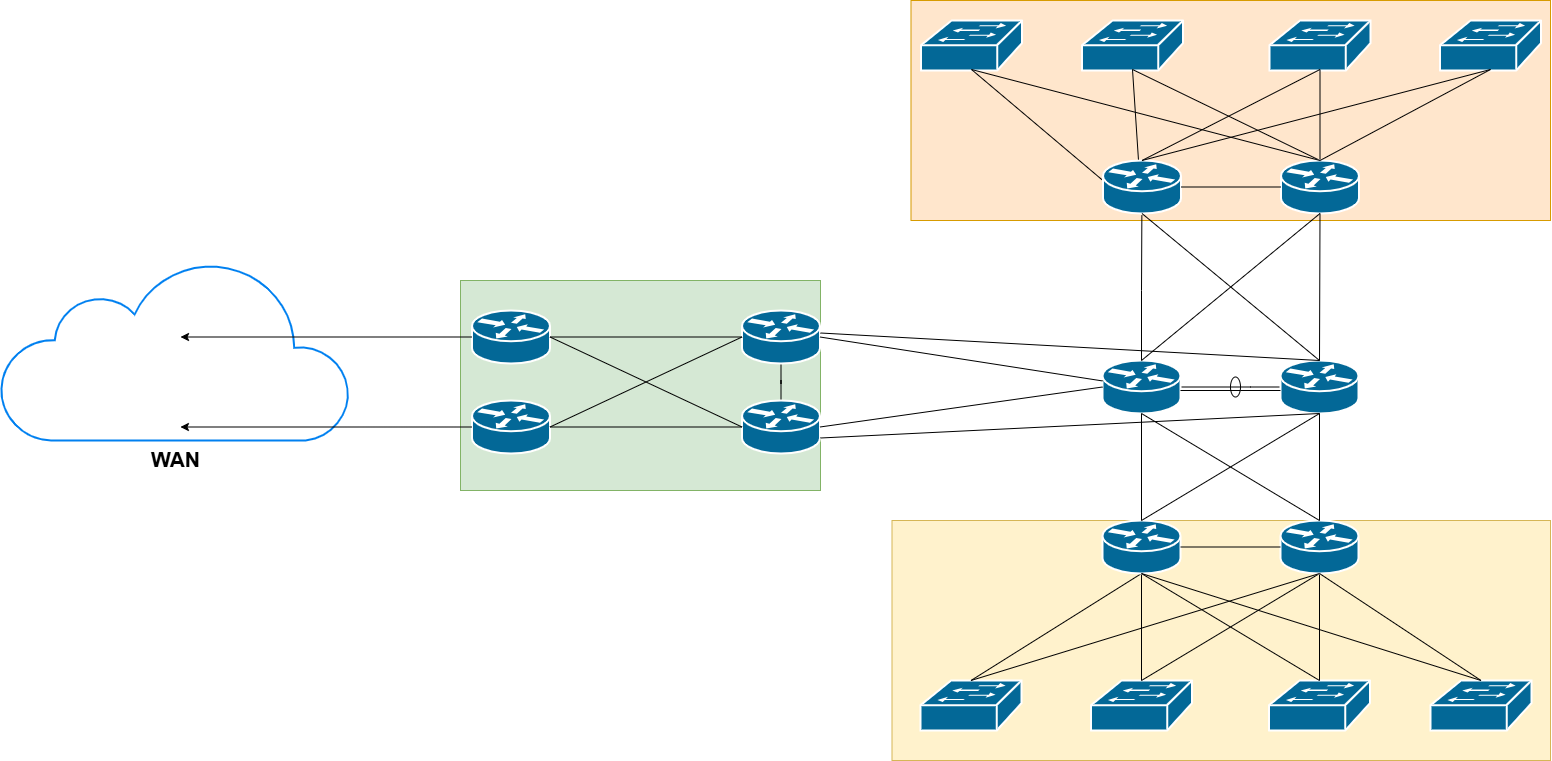 Network Design Primer 4.png