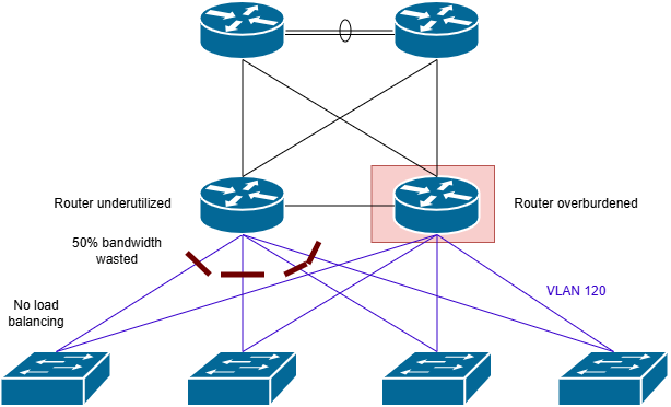 Network Design Primer 5.png