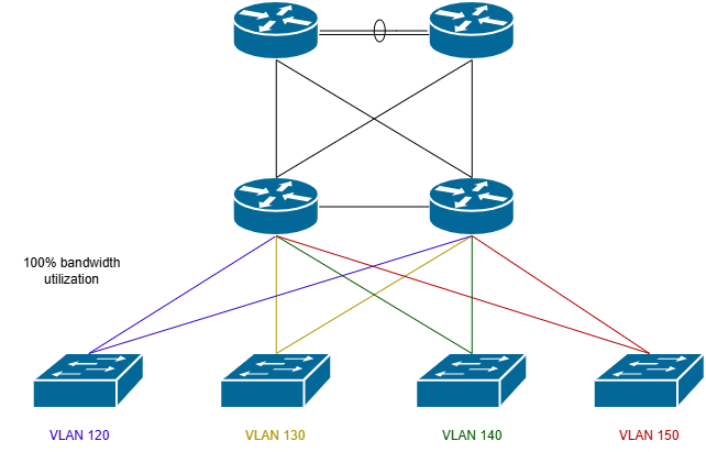 Network Design Primer 6.png