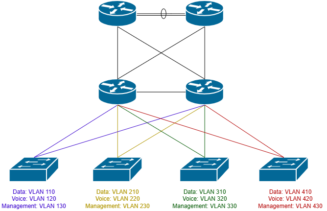 Network Design Primer 7.png