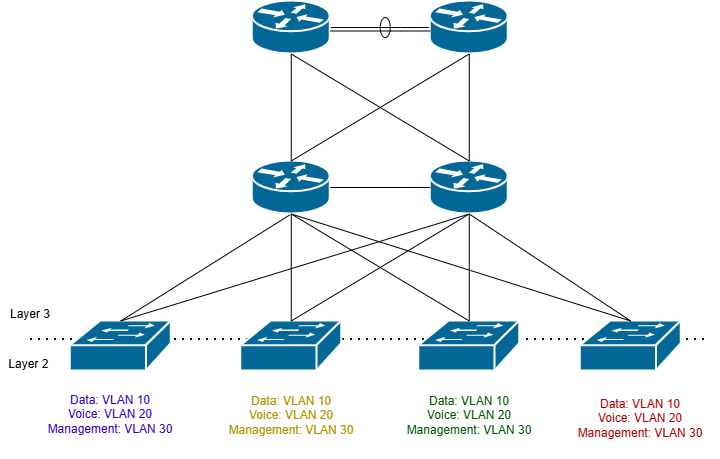 Network Design Primer 8.png